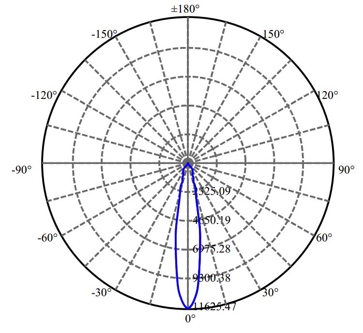 日大照明有限公司 - 普瑞 CXM-11-AC30 3-2040-M